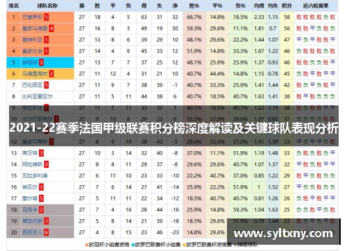 2021-22赛季法国甲级联赛积分榜深度解读及关键球队表现分析