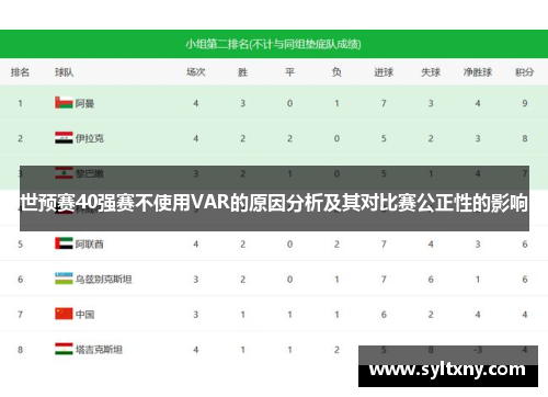 世预赛40强赛不使用VAR的原因分析及其对比赛公正性的影响