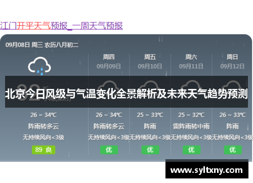 北京今日风级与气温变化全景解析及未来天气趋势预测
