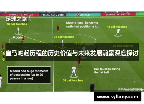 皇马崛起历程的历史价值与未来发展前景深度探讨