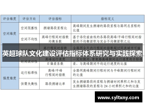 英超球队文化建设评估指标体系研究与实践探索
